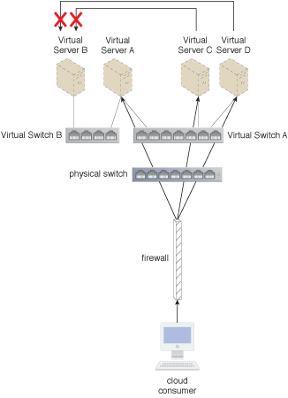 Fixing The Noisy Neighbor Downside In Cms Hosting Fixing The Noisy Neighbor Downside In Cms Hosting